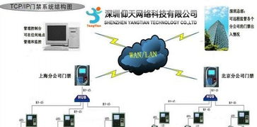 深圳IT外包服務全解析 網絡布線、安防監控、系統運維與電腦組裝一站式解決方案