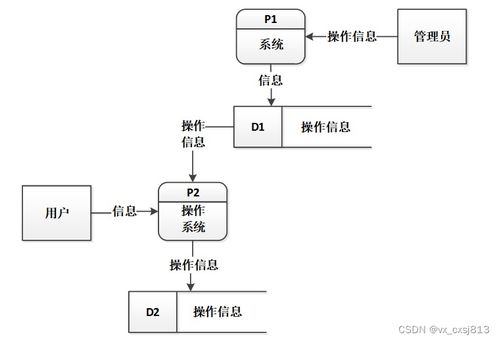 SpringBoot與MySQL學生管理系統的設計與實現 源碼07814解析與應用