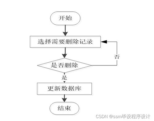 計算機畢業設計 SSM皓緣服裝廠員工管理系統（附源碼）新手必備指南